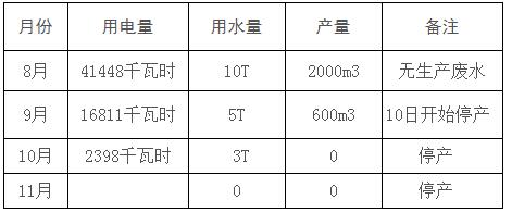 关于惠城区沥林镇宏鑫陶粒厂停产整治完成情况的公示(图1)