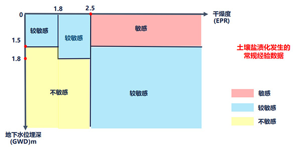 哪些行业的项目环评需要进行土壤评价?(图8)