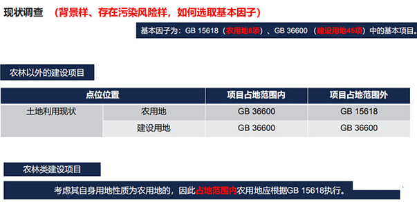 哪些行业的项目环评需要进行土壤评价?(图21)