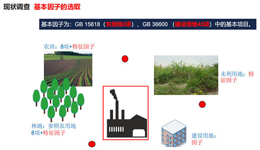 哪些行业的项目环评需要进行土壤评价?(图22)