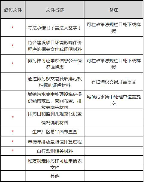 新版国家排污许可证的注意事项(图2) 新版国家排污许可证的注意事项
