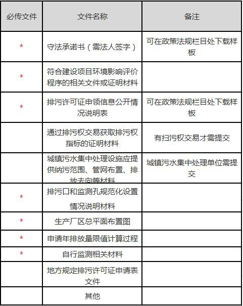 新版国家排污许可证的注意事项