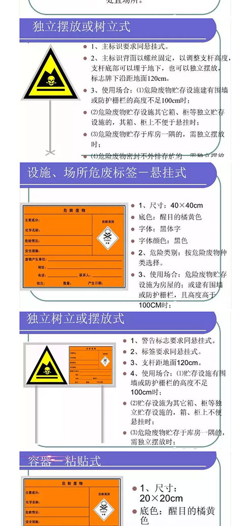 环保局给的危废暂存、处置、处理、制度、上墙、标识等要求(图3)