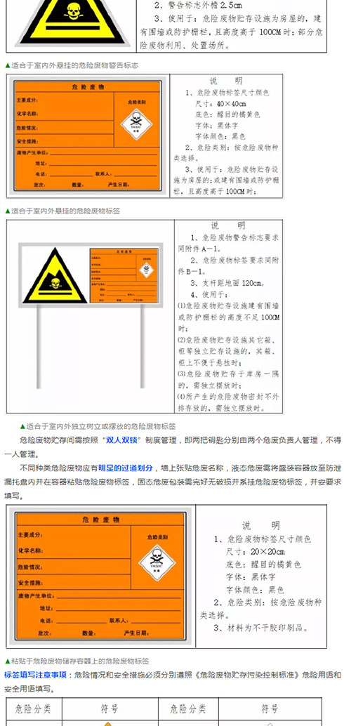 环保局给的危废暂存、处置、处理、制度、上墙、标识等要求(图15)
