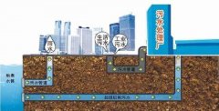 雨污分流