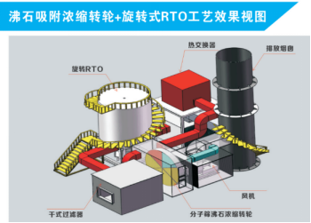 环保专家深入企业指导VOC深度治理(图2)